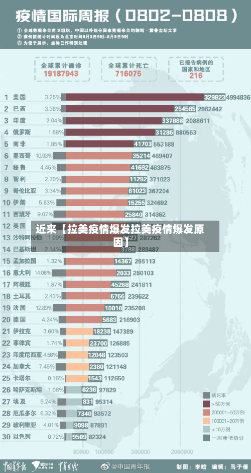 近来【拉美疫情爆发拉美疫情爆发原因】-第2张图片