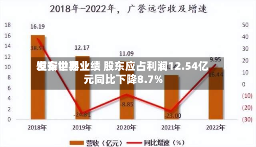 恒安世界发布中期业绩 股东应占利润12.54亿元同比下降8.7%-第2张图片