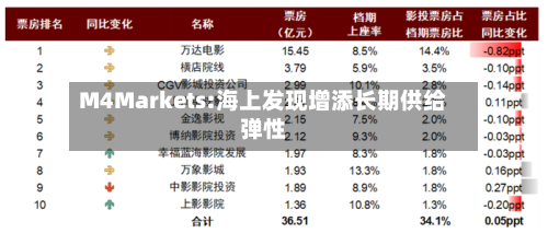 M4Markets:海上发现增添长期供给弹性-第1张图片