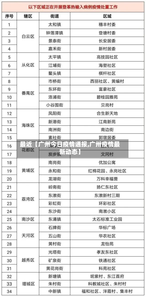 最近【广州今日疫情通报,广卅疫情最新动态】-第1张图片