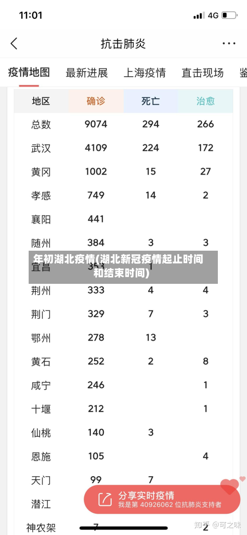 年初湖北疫情(湖北新冠疫情起止时间和结束时间)-第1张图片