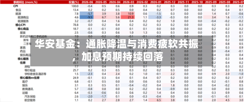华安基金：通胀降温与消费疲软共振，加息预期持续回落-第1张图片