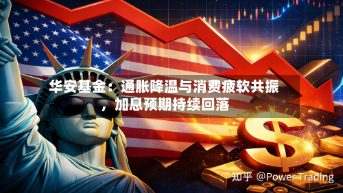 华安基金：通胀降温与消费疲软共振	，加息预期持续回落-第3张图片