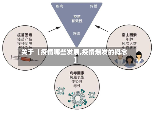 关于【疫情哪些发展,疫情爆发的概念】-第1张图片