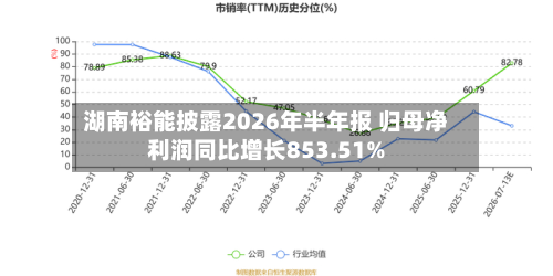 湖南裕能披露2026年半年报 归母净利润同比增长853.51%-第3张图片
