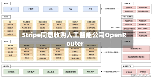 Stripe同意收购人工智能公司OpenRouter-第1张图片