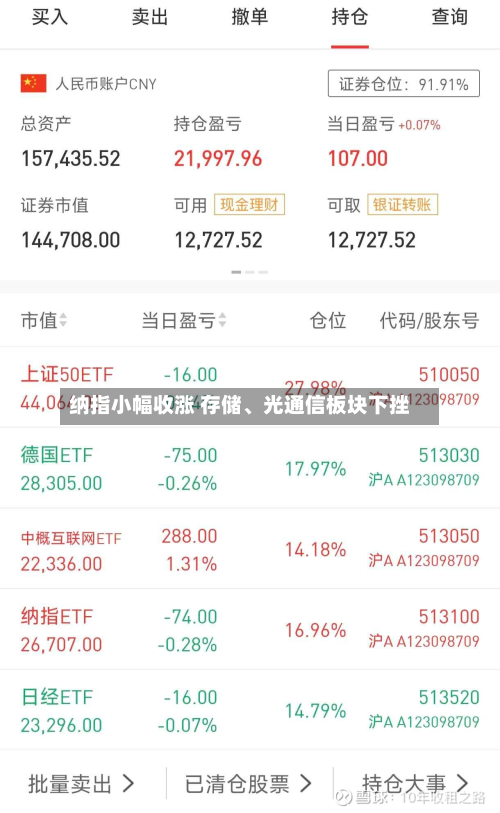 纳指小幅收涨 存储	、光通信板块下挫-第1张图片