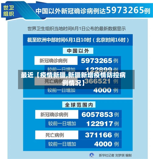 最近【疫情新疆,新疆新增疫情防控病例情况】-第2张图片
