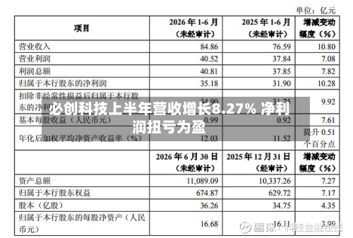 必创科技上半年营收增长8.27% 净利润扭亏为盈-第1张图片