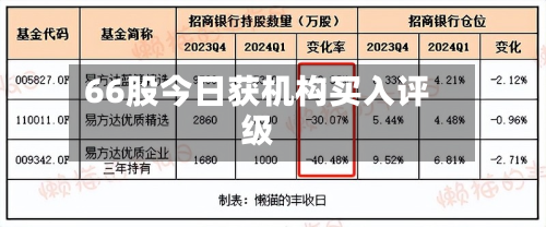 66股今日获机构买入评级-第1张图片