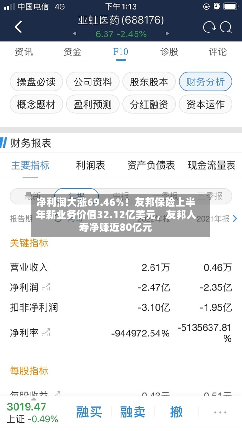 净利润大涨69.46%！友邦保险上半年新业务价值32.12亿美元，友邦人寿净赚近80亿元-第2张图片