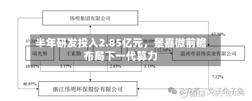 半年研发投入2.85亿元	，景嘉微前瞻布局下一代算力-第2张图片