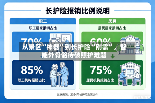从景区“神器”到长护险“刚需	”，智能外骨骼待破照护难题-第3张图片