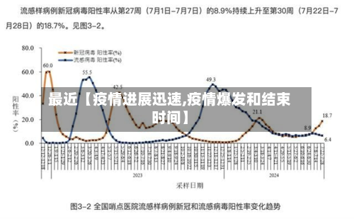 最近【疫情进展迅速,疫情爆发和结束时间】-第1张图片