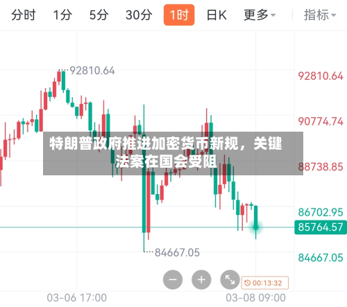 特朗普政府推进加密货币新规	，关键法案在国会受阻-第1张图片