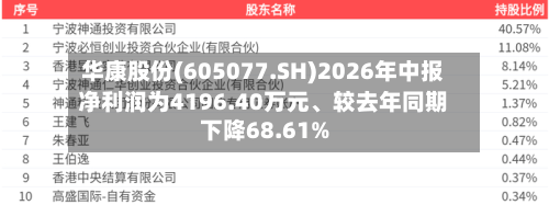 华康股份(605077.SH)2026年中报净利润为4196.40万元	、较去年同期下降68.61%-第2张图片