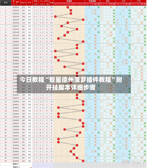 今日教程“智星德州菠萝插件教程”附开挂脚本详细步骤-第1张图片