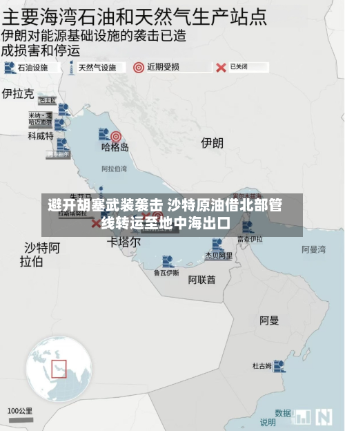 避开胡塞武装袭击 沙特原油借北部管线转运至地中海出口-第3张图片