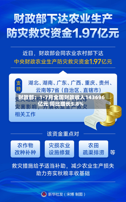财政部：1-7月全国财政收入143696亿元 同比增长5.8%-第2张图片