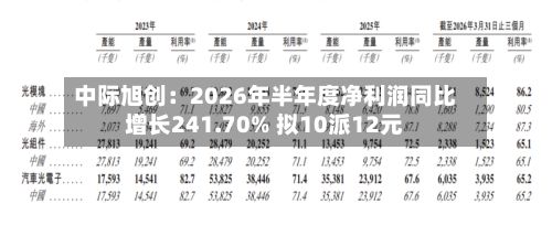 中际旭创:2026年半年度净利润同比增长241.70% 拟10派12元-第1张图片