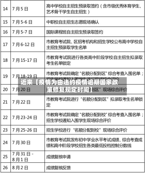 近来【疫情为由违约疫情逾期国家政策修复规定时间】-第1张图片