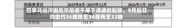 巴拿马运河因厄尔尼诺干旱下调通航配额，9月起日均由约36艘降至34艘再至32艘-第2张图片