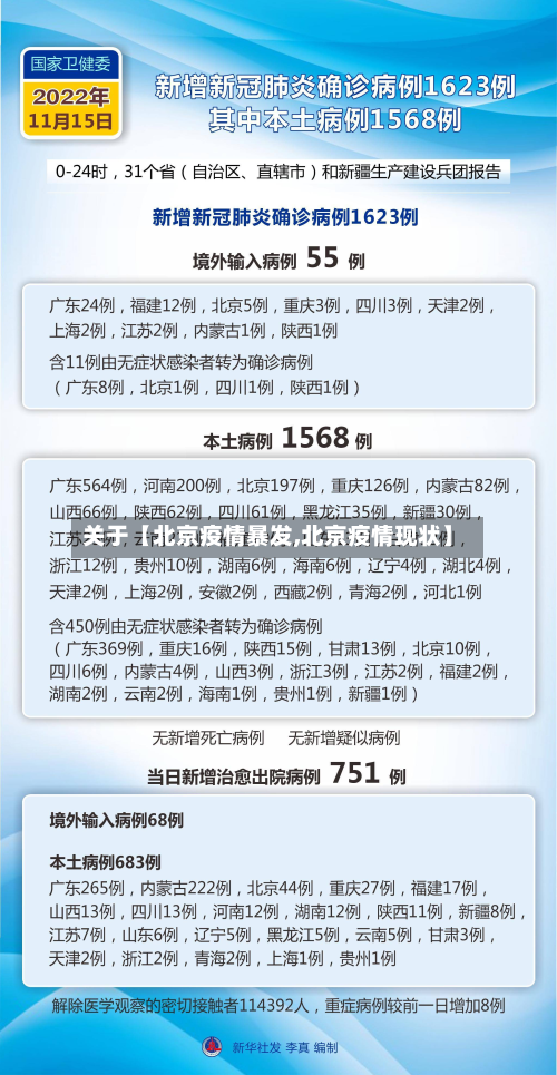 关于【北京疫情暴发,北京疫情现状】-第1张图片