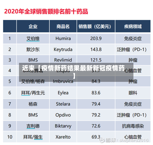 近来【疫情新药结果最新新冠疫情药】-第1张图片