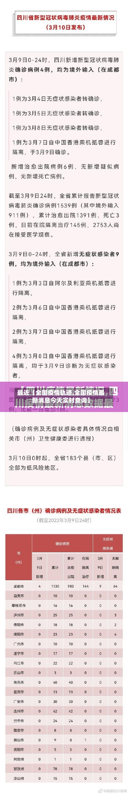 最近【全国疫情轨迹,全国疫情最新消息今天实时查询】-第2张图片