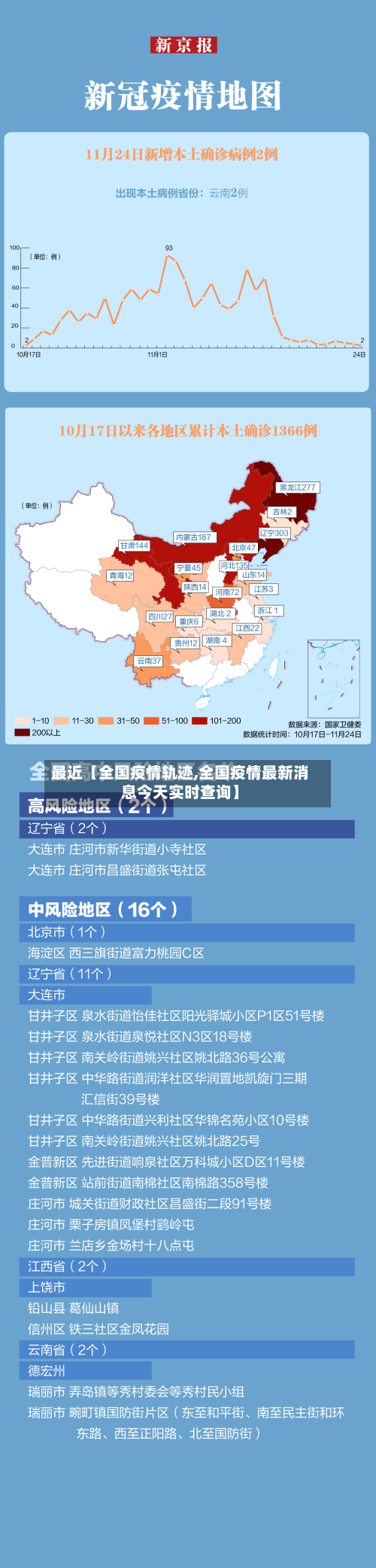 最近【全国疫情轨迹,全国疫情最新消息今天实时查询】-第1张图片