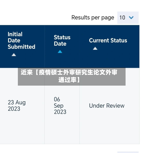 近来【疫情硕士外审研究生论文外审通过率】-第1张图片