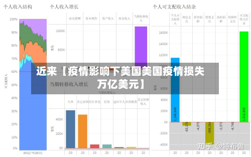 近来【疫情影响下美国美国疫情损失万亿美元】-第1张图片