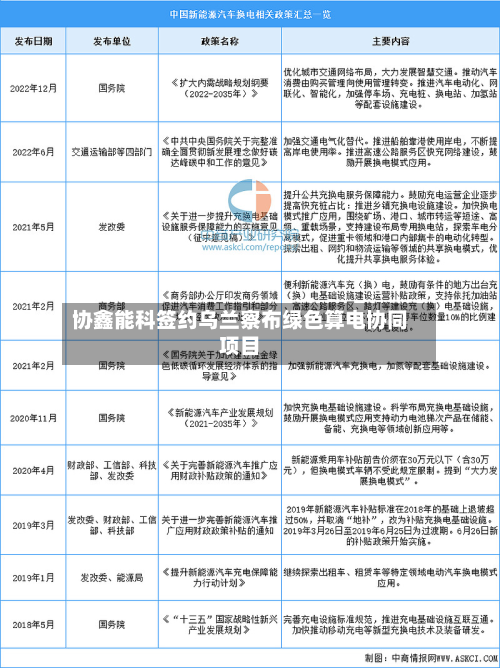 协鑫能科签约乌兰察布绿色算电协同项目-第2张图片