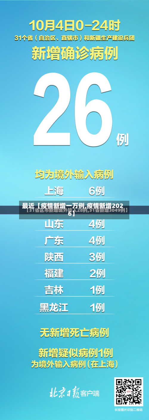 最近【疫情新增一万例,疫情新增2026】-第1张图片