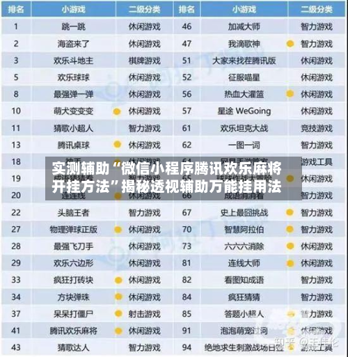 实测辅助“微信小程序腾讯欢乐麻将开挂方法	”揭秘透视辅助万能挂用法-第1张图片