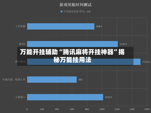 万能开挂辅助“腾讯麻将开挂神器	”揭秘万能挂用法-第1张图片