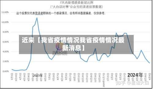 近来【我省疫情情况我省疫情情况最新消息】-第1张图片