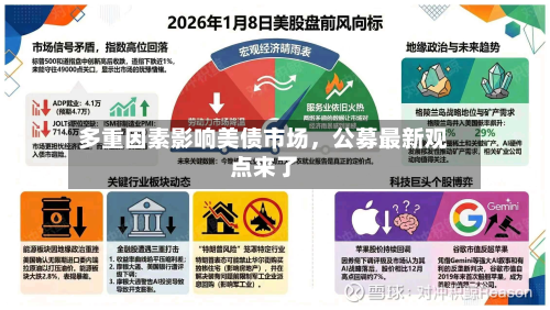 多重因素影响美债市场，公募最新观点来了-第2张图片