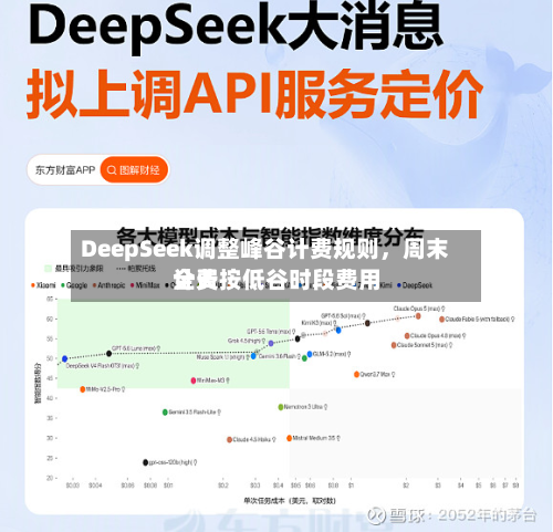 DeepSeek调整峰谷计费规则	，周末全天按低谷时段费用计费-第1张图片