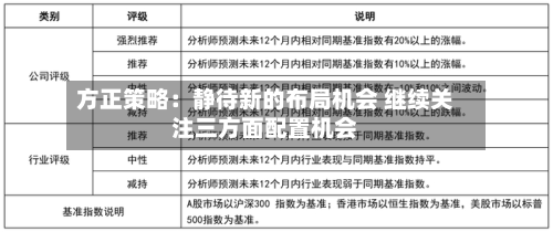 方正策略:静待新的布局机会 继续关注三方面配置机会-第2张图片