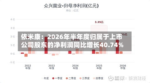 依米康：2026年半年度归属于上市公司股东的净利润同比增长40.74%-第1张图片