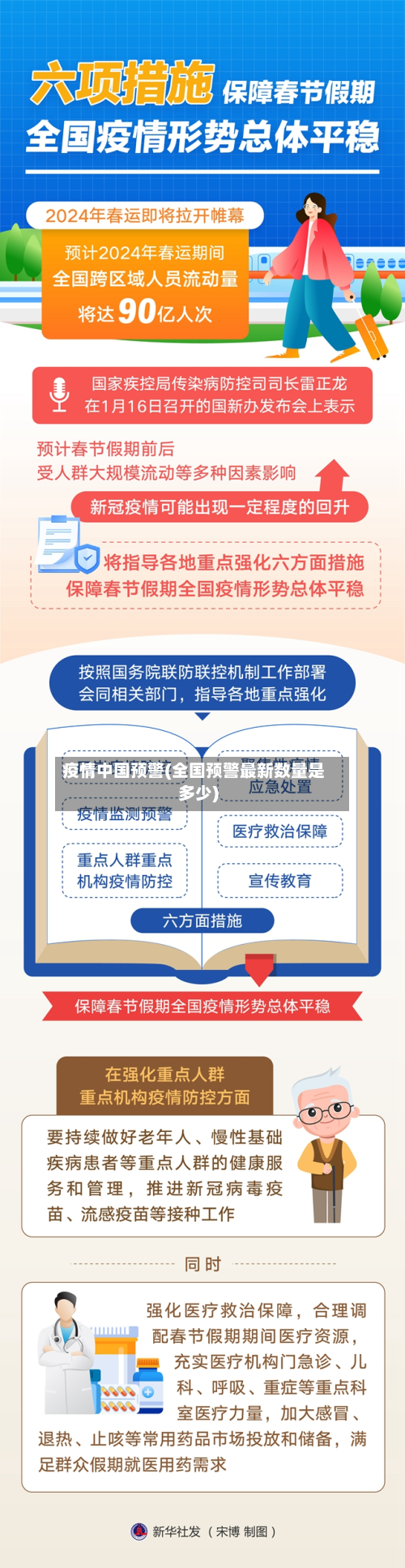 疫情中国预警(全国预警最新数量是多少)-第1张图片