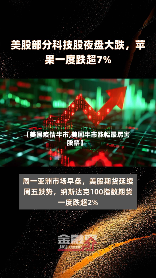 【美国疫情牛市,美国牛市涨幅最厉害股票】-第2张图片
