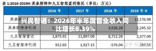 兴民智通:2026年半年度营业收入同比增长8.39%-第3张图片