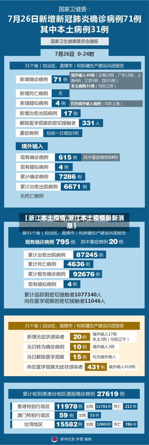【浙江本土疫情,浙江本土疫情最新消息】-第3张图片