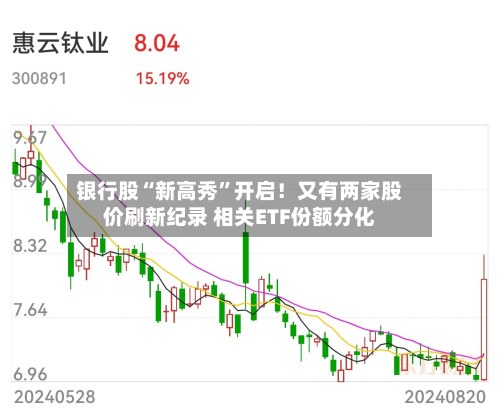 银行股“新高秀”开启！又有两家股价刷新纪录 相关ETF份额分化-第1张图片