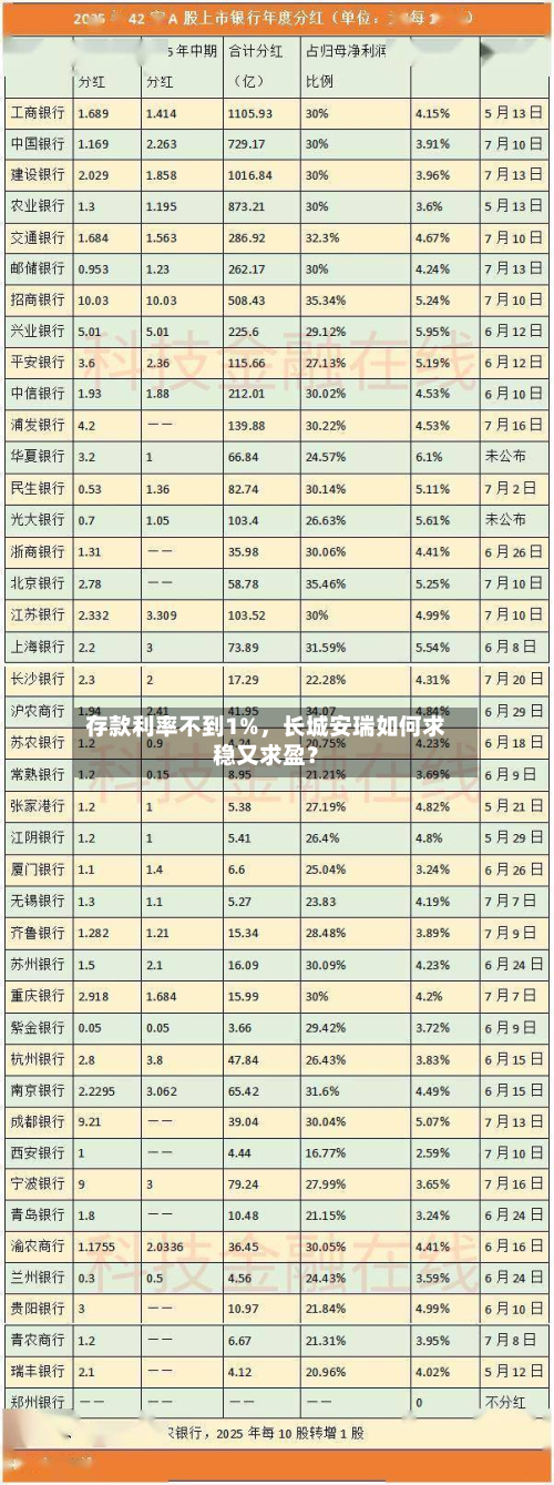 存款利率不到1%	，长城安瑞如何求稳又求盈？-第1张图片