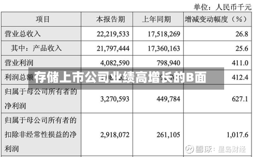 存储上市公司业绩高增长的B面-第1张图片