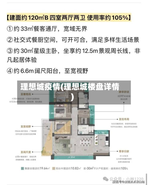 理想城疫情(理想城楼盘详情)-第1张图片