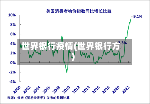 世界银行疫情(世界银行方)-第2张图片